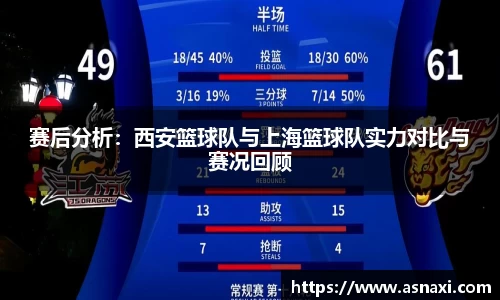 赛后分析：西安篮球队与上海篮球队实力对比与赛况回顾