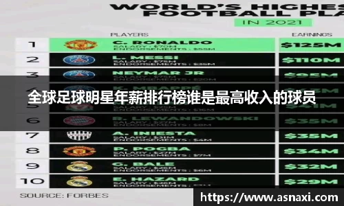 全球足球明星年薪排行榜谁是最高收入的球员